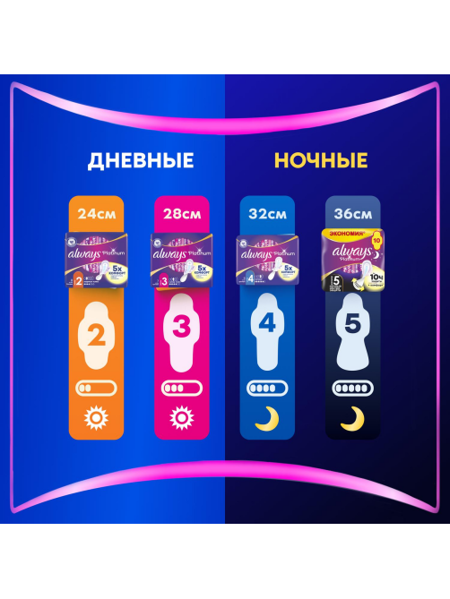 Прокладки гигиенические Always Platinum Ultra Normal Plus, 8шт