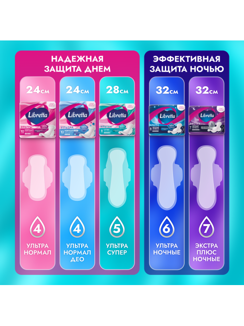 Прокладки Libretta Ультра Супер, 8шт