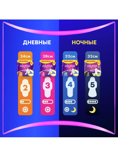 Прокладки гигиенические Always Ultra Normal Plus Platinum, 16шт