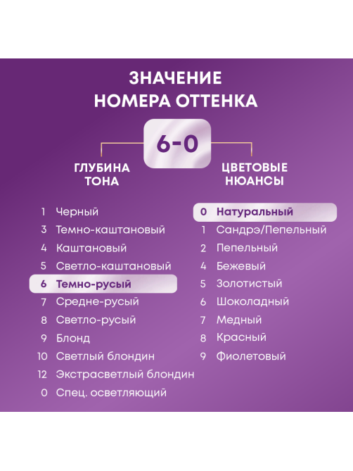 Крем-краска для волос Палетт Интенсивный цвет N5 Темно-русый 6-0, 110мл