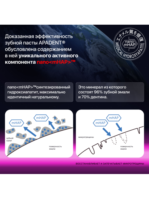 Зубная паста Apadent Perio мята и соль, 60г