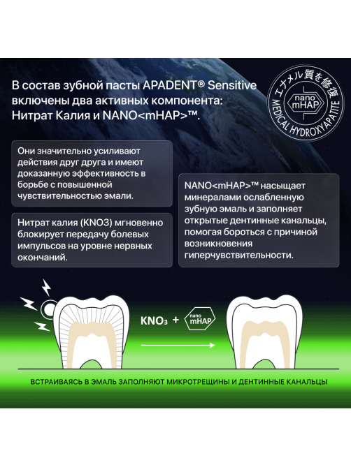 Зубная паста Apadent Sensitive Юдзу, 60г