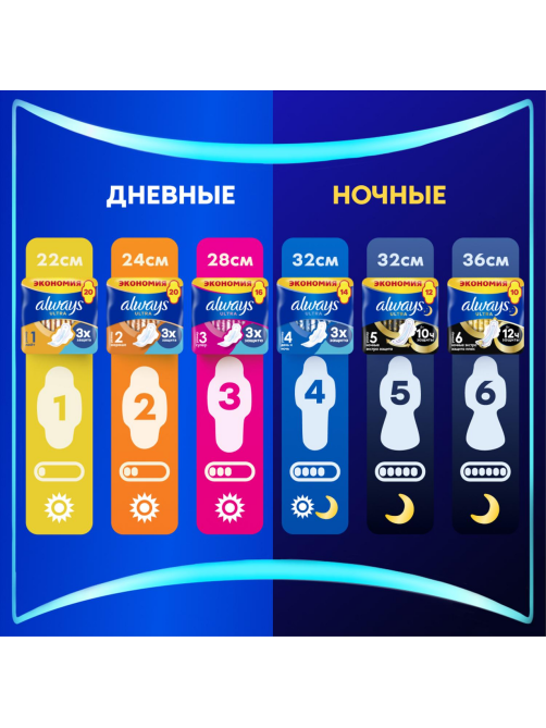 Прокладки гигиенические Always Ultra Light Duo, 20шт
