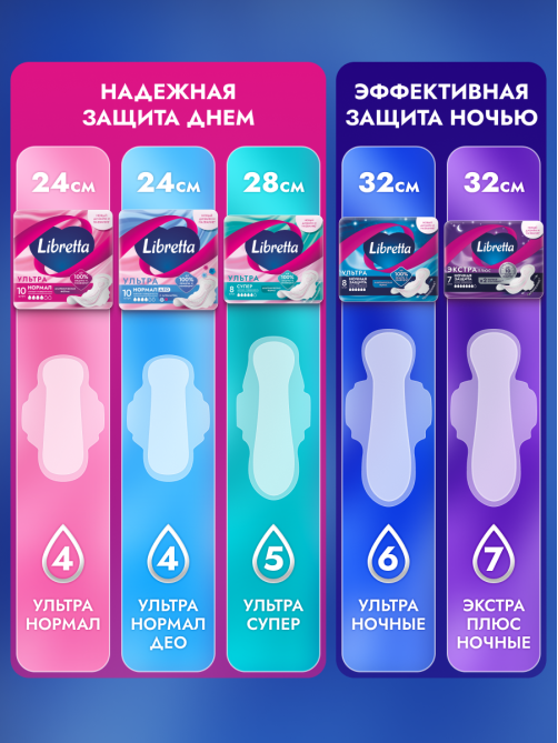 Прокладки Libretta Ультра Ночные, 8шт