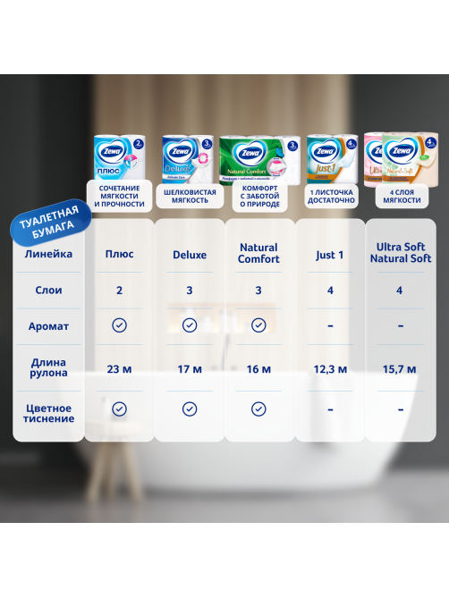 Туалетная бумага Zewa Ultra Soft 4 слоя, 8 рулонов