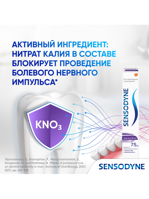 Зубная паста Sensodyne Здоровье десен для чувствительных зубов мятная с фтором, 75мл