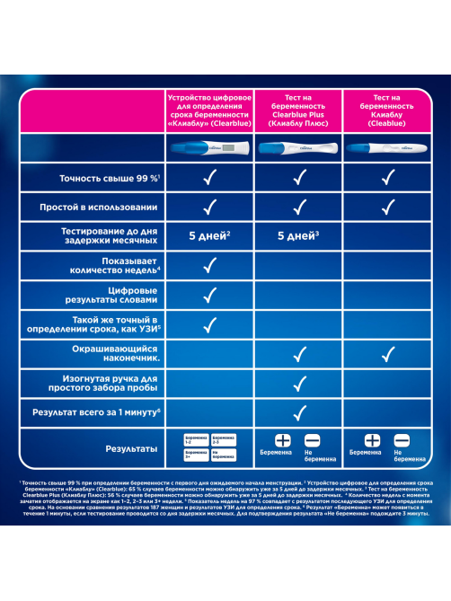 Тест на беременность Clearblue Plus