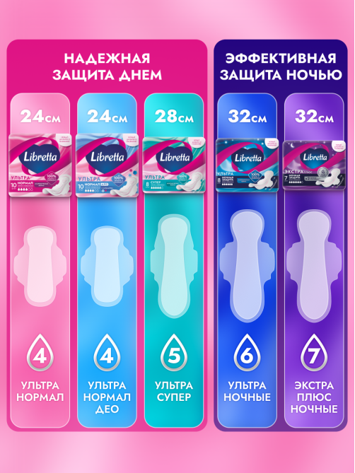 Прокладки Libretta Ультра Нормал, 10шт