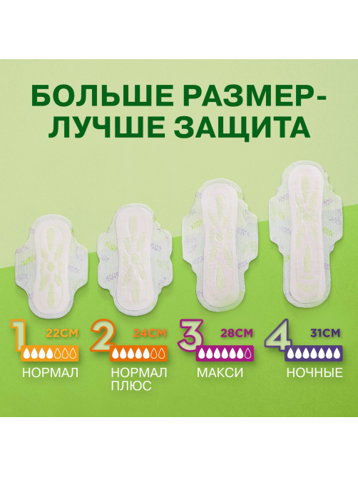 Прокладки гигиенические Naturella Ultra Normal Plus, 18шт