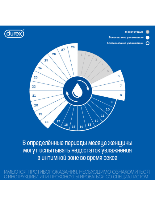 Гель-смазка Durex Play feel длительного действия, 50мл