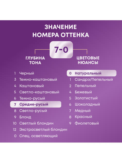 Крем-краска для волос Палетт Интенсивный цвет N6 Средне-русый 7-0, 110мл