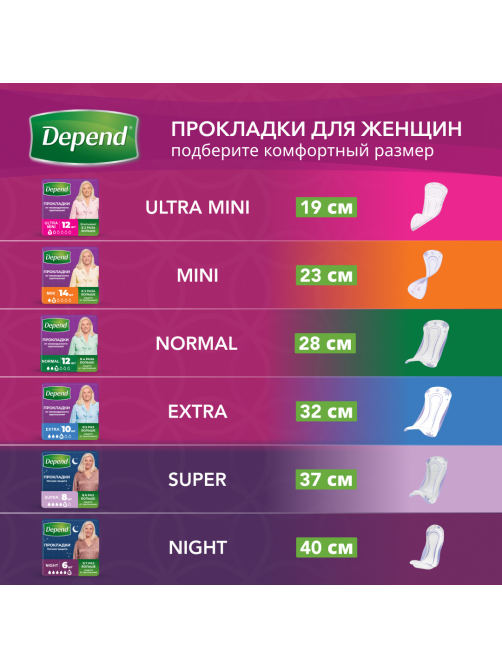 Прокладки Depend Ultra Mini для женщин при недержании, 12шт