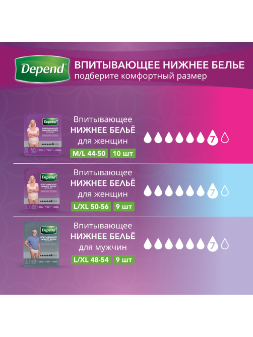 Прокладки Depend Ultra Mini для женщин при недержании, 12шт