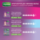 Прокладки Depend Ultra Mini для женщин при недержании, 12шт