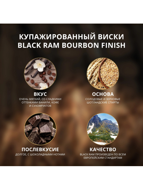 Виски Black Ram 3 года, 0.7л