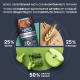 Коктейль молочный Neo High Protein карамель и латте, 260г