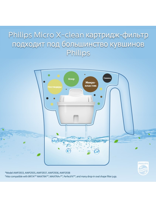 Кувшин Philips белый, 4л