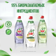 Капсулы для посудомоечной машины Fairy Platinum Plus All-in-one лимон, 48шт