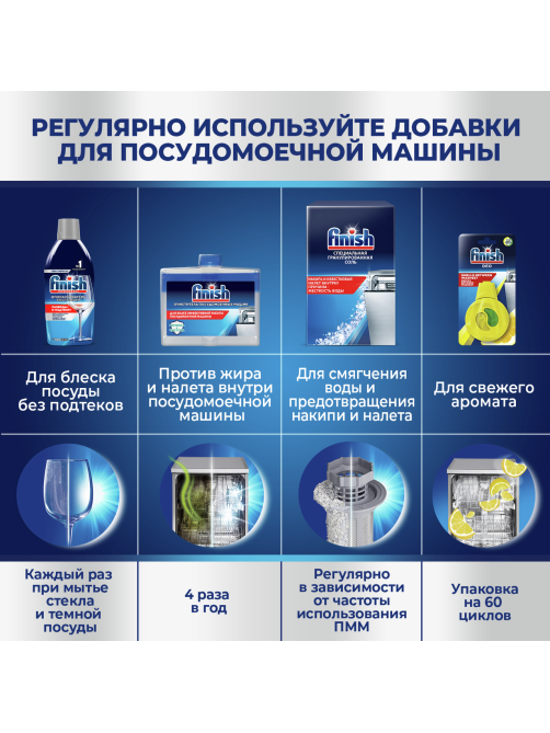 Ополаскиватель для посудомоечной машины Finish Блеск и защита, 450мл