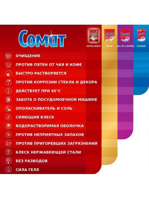 Таблетки для посудомоечной машины Сомат Classic, 30шт
