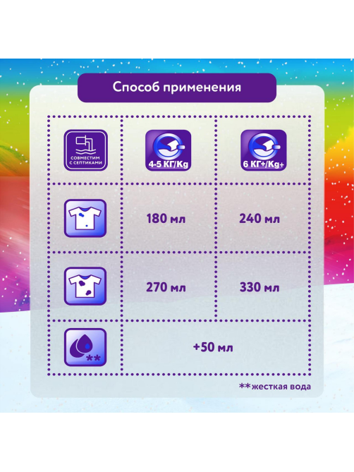Стиральный порошок Миф Аквапудра Свежий цвет, 400г