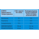 Сухарики Ого! с ароматом ванили, 250г