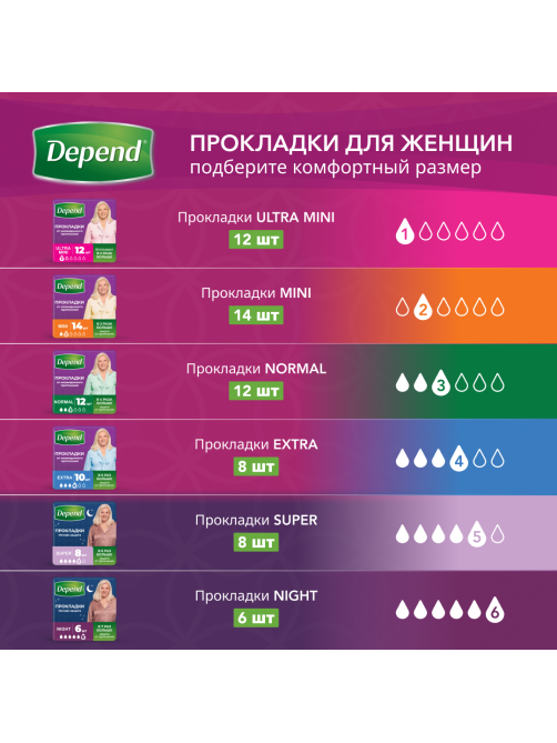 Прокладки Depend для женщин ночные при недержании, 6шт