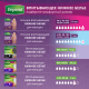 Трусы-подгузники женские Depend Super Plus ночные М\L, 10шт