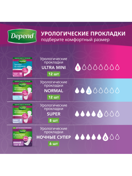 Трусы-подгузники женские Depend Super Plus ночные L\XL, 10шт