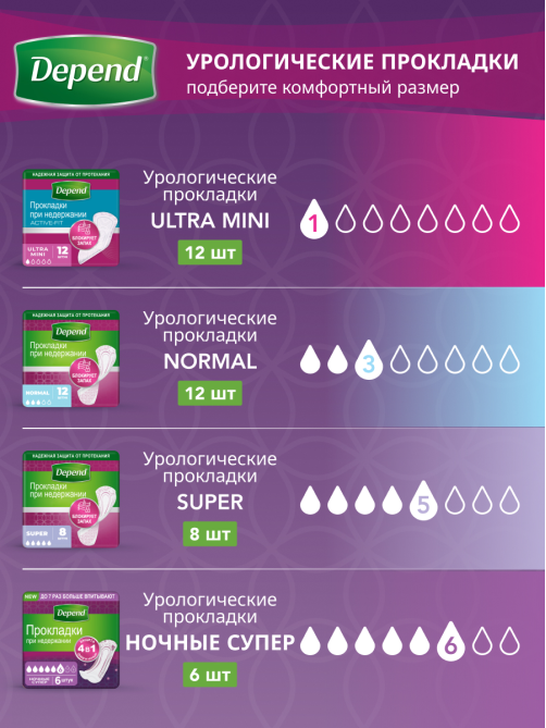 Трусы-подгузники женские Depend Super Plus ночные М\L, 10шт