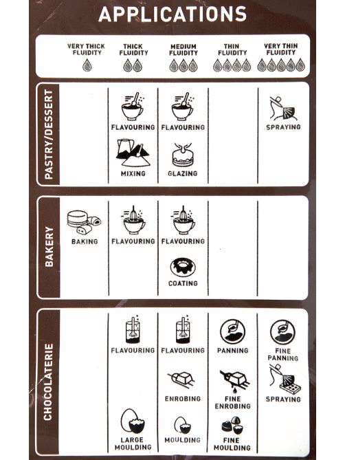 Шоколад Barry Callebaut молочный, 2.5кг