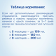 Каша безмолочная детская Nutrilon Кукурузная с 5 месяцев, 180г