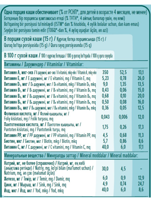 Каша детская гречневая ФрутоНяня безмолочная, 190г