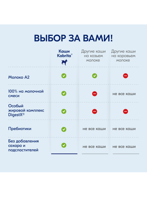 Каша молочная детская Kabrita Гречневая с 4 месяцев, 180г