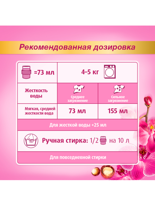 Гель для стирки Лоск Арома орхидея и масло макадамии 30 стирок, 2.19л