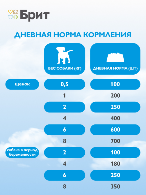 Корм влажный Брит Starter Паштет для щенков с индейкой, 100г