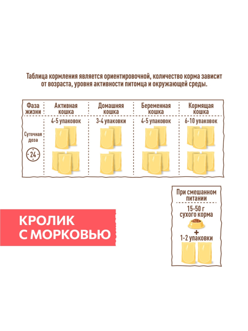 Корм влажный Sirius Premium Adult для кошек кролик-морковь, 85г