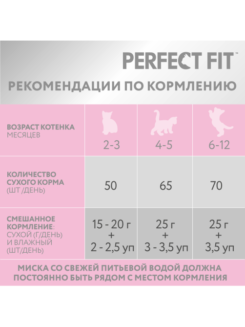 Корм сухой Perfect Fit Junior для котят с курицей, 650г