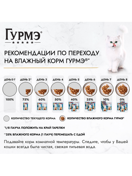 Корм влажный Гурмэ Перл Соус Де-люкс для кошек с телятиной в соусе, 75 г