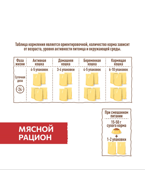 Корм влажный Sirius Premium Adult для кошек мясной рацион, 85г