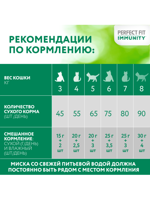Корм сухой Perfect Fit Immunity для кошек говядина-лен-голубика, 580г