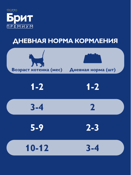 Корм влажный Брит для котят кролик в желе, 85г