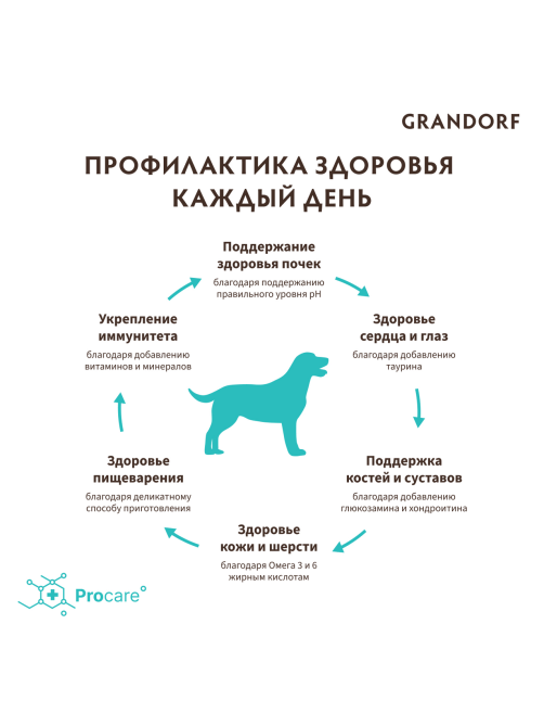 Корм сухой Grandorf для собак средних пород с белой рыбой, 3кг