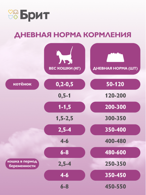 Корм влажный Брит Паштет Starter для котят с индейкой, 100г
