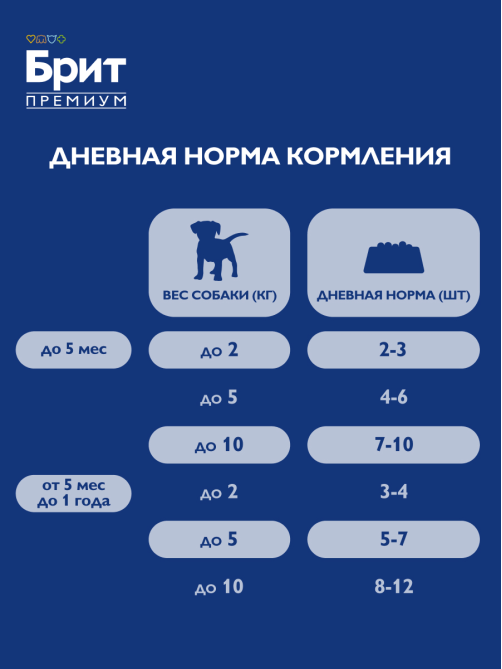 Корм влажный Брит для щенков всех пород с телятиной в соусе, 85г