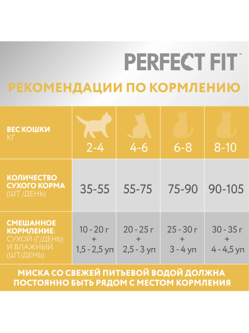 Корм сухой Perfect Fit для кошек с чувствительным пищеварением с индейкой, 1.2кг