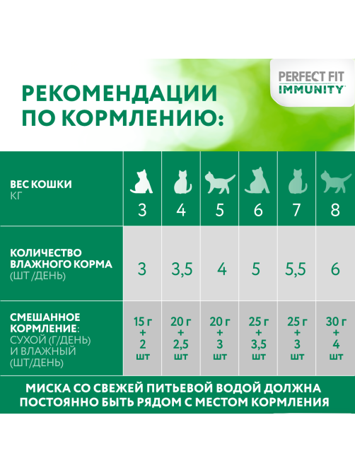 Корм влажный Perfect Fit для взрослых кошек иммунитет говядина-лен-желе, 75г