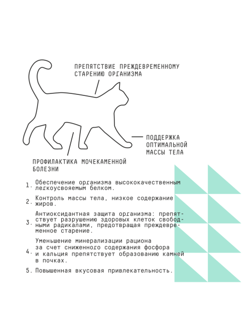 Корм сухой Ajo Sterile Weight Control для кошек курица, 1.5кг