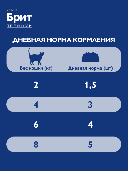 Корм влажный Брит для стерилизованных кошек цыпленок, 85г
