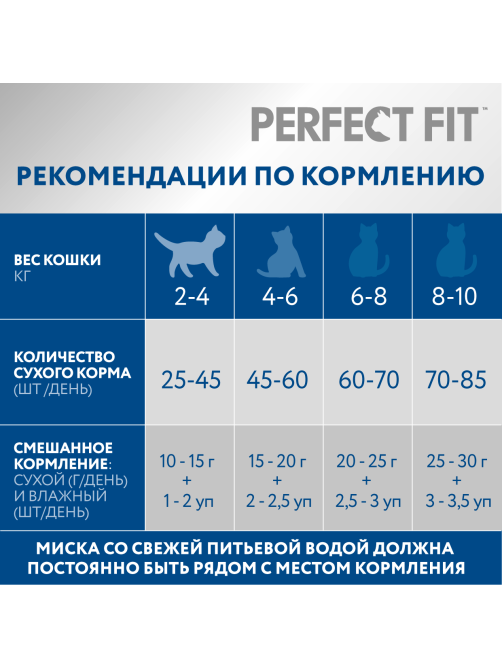 Корм сухой Perfect Fit для взрослых домашних кошек с курицей, 650г